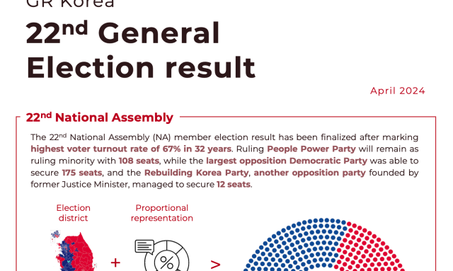 Infographic for the 22nd General Election result